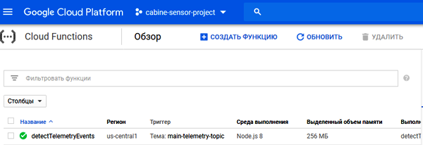 Google Cloud Console – облачные функции